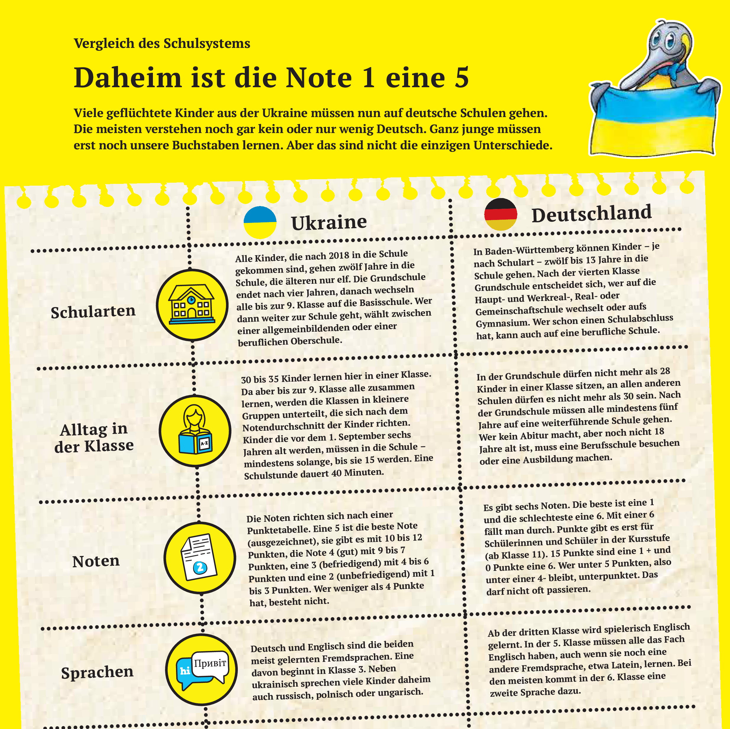 Stuttgarter Sonderausgabe KInderzeitung
